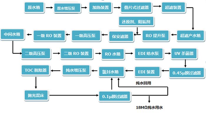 工業純（chún）水、超純水係統