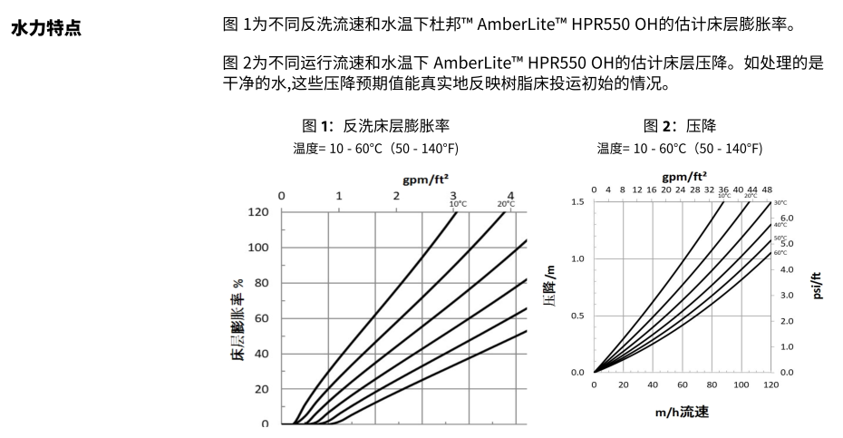 IER-AmberLite-HPR550-OH-PDS-45-D01191-zh_03