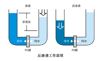 反滲透係統一般純水係（xì）統流程圖詳（xiáng）解（jiě）2