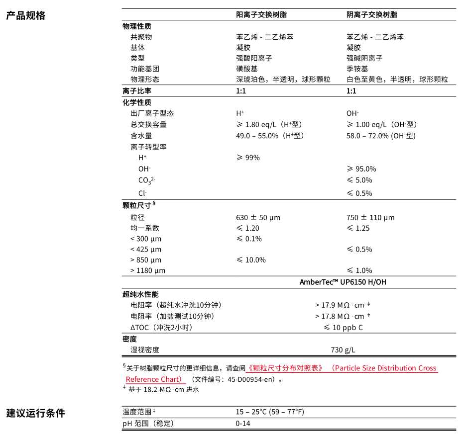 IER-AmberTec-UP6150-H-OH-PDS-45-D00884-zh_02